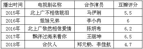 朱亚文即将播出的两部精彩电视剧,朱亚文最近的热播剧有哪些