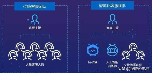 双十一提高店铺流量的3个干货,双十二店铺运营怎么做