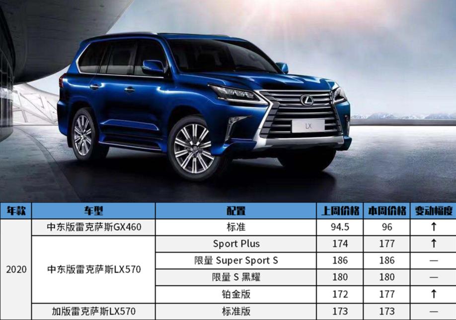 2021平行进口车12月第4周报价表,平行进口车报价表2020什么车便宜