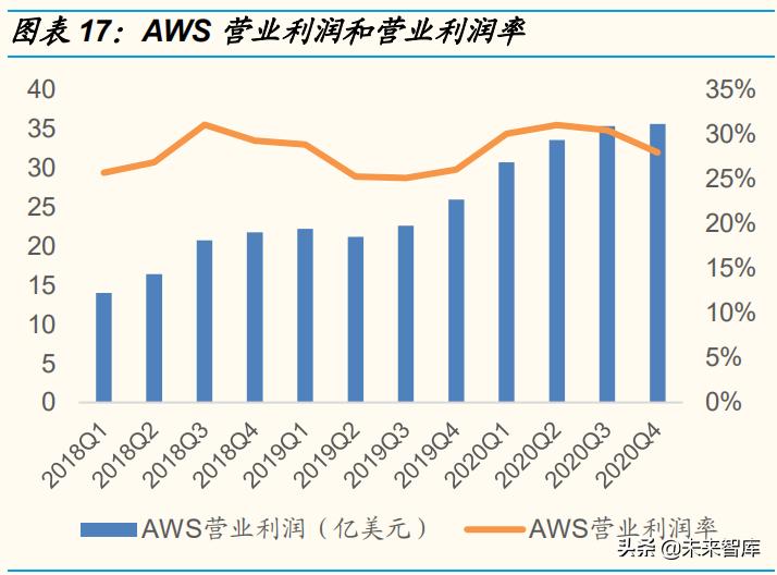 云计算行业的发展趋势总结报告,云计算行业产业链和竞争格局