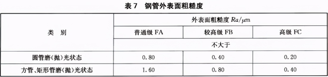 不锈钢装饰管执行标准,不锈钢装饰管有什么执行标准吗