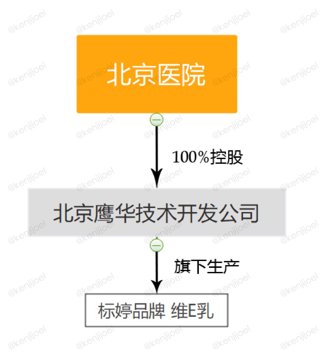 网红维e乳去哪里买,网红协和维e乳