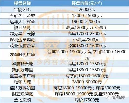 沈阳各区最新房价走势,沈阳各区1月房价排名表