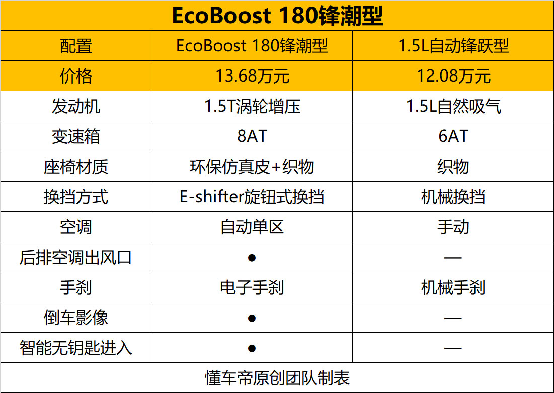 新款福克斯开启预订,全新福克斯的最新报价