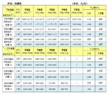 和田玉详细分类表,和田玉详解