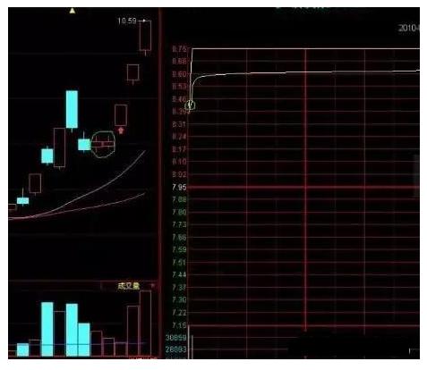 早盘集合竞价抓涨停板绝技源码,集合竞价预测股票趋势战法