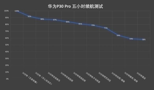 华为p30评测值得买么,华为p30系列哪个值得入手