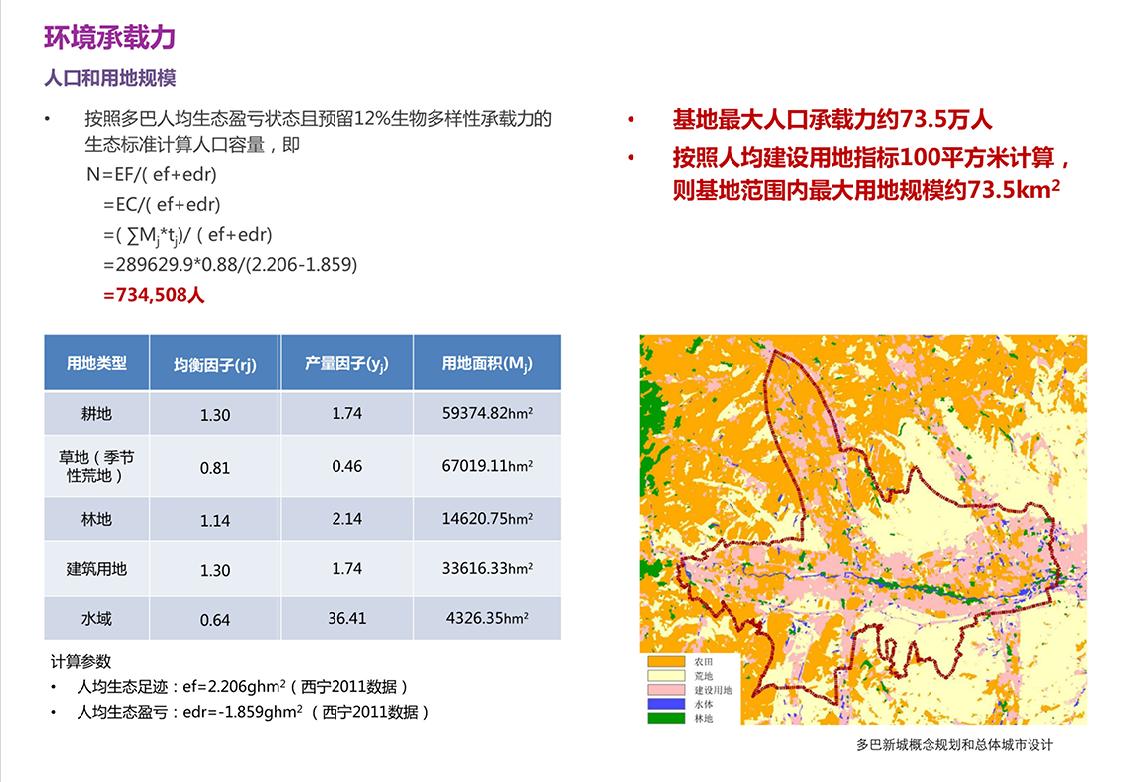 青海西宁多巴新城整体规划模型,西宁多巴新城效果图
