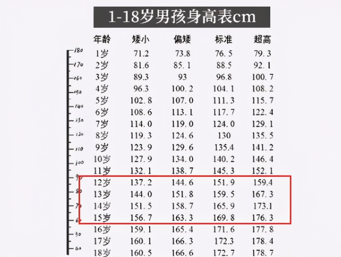 初中生标准身高2021,初中生标准身高和体重