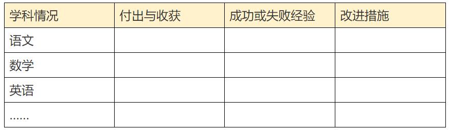 中科院心理所6S超级学习法：学习问题表现、原因及解决办法