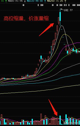 成交量和macd综合指标,炒股唯一可信成交量指标