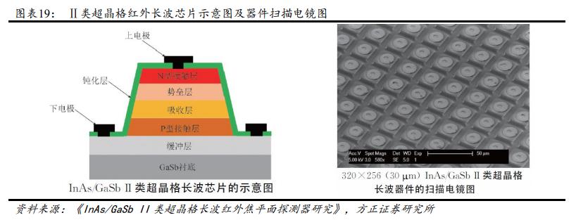 高德红外2025战略布局,高德红外发展战略