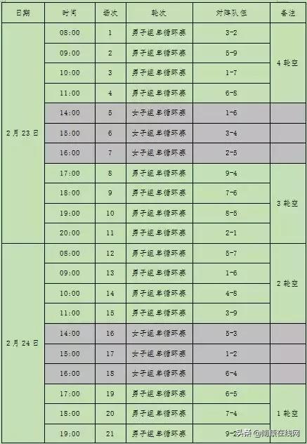 南康区第四届篮球锦标赛赛程,南康区体育馆潜水比赛