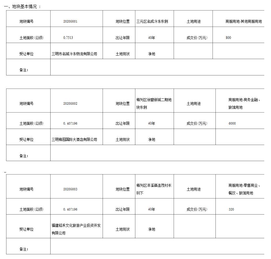 三明梅园国际大酒店是几星级,三明梅园国际酒店