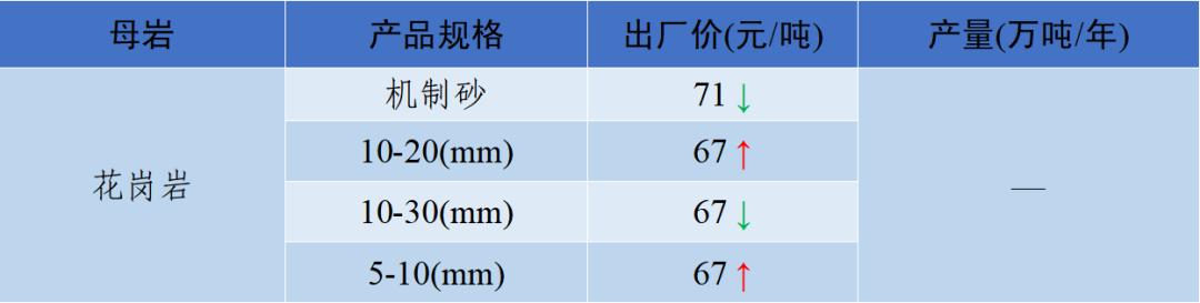 四川砂石价格表查询,现在四川砂石价格表