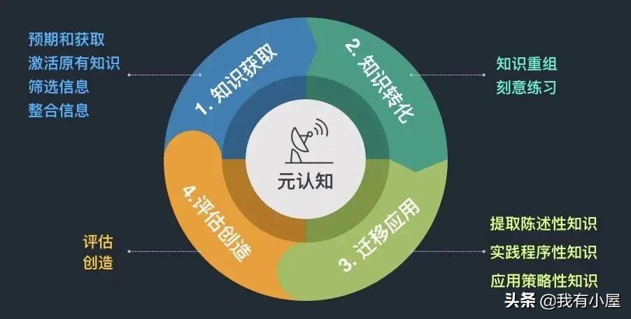 财富三个来源,财富三个层次详解