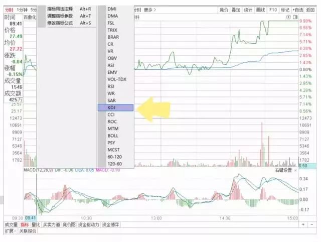 找不到好的股票,找不到股票下跌的消息