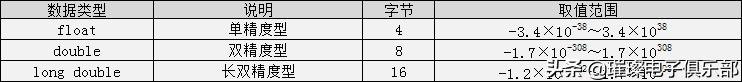 c语言入门经典必背18个程序加解析,c语言程序设计笔记