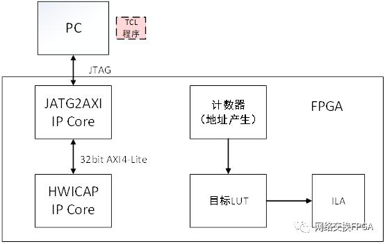 xilinx提高fpga启动时间,fpp干货教学