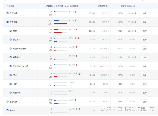 提升店铺转化率的方法京东,京东天猫怎么提升转化率