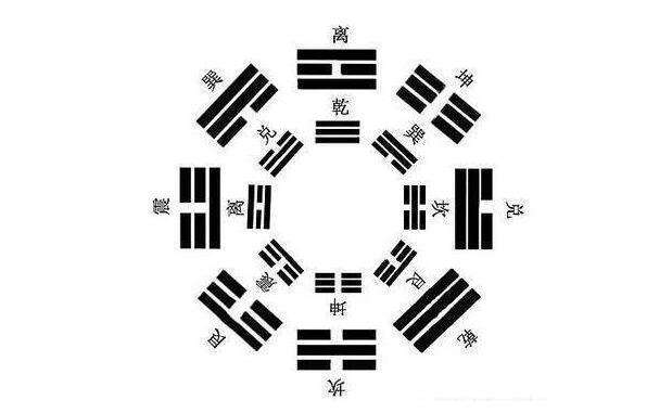 奇门笔记：八卦大结局之坎中满，离中虚。坎水与离火的水深火热