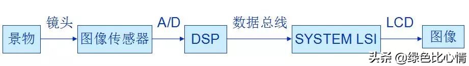 手机摄像头组成结构图,手机摄像头组成结构与原理