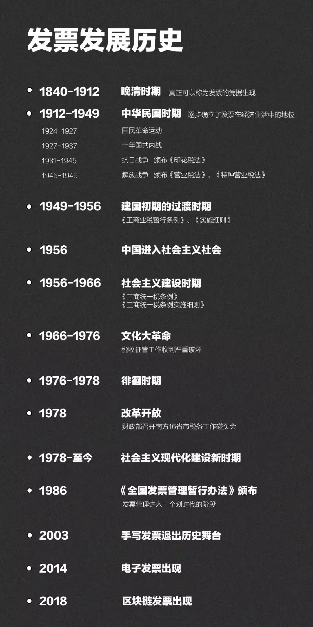 发票开票历史记录在哪里,发票的起源与演变过程