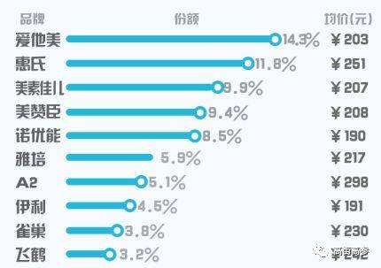 2018年哪款奶粉出事了,十大不合格国产奶粉