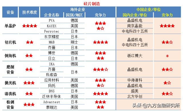 半导体投资机会深度分析,半导体哪个板块最具投资价值