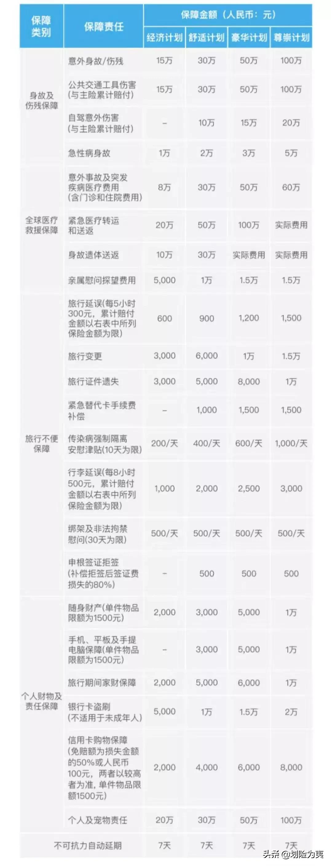 「利宝」随心游境外旅行保障计划