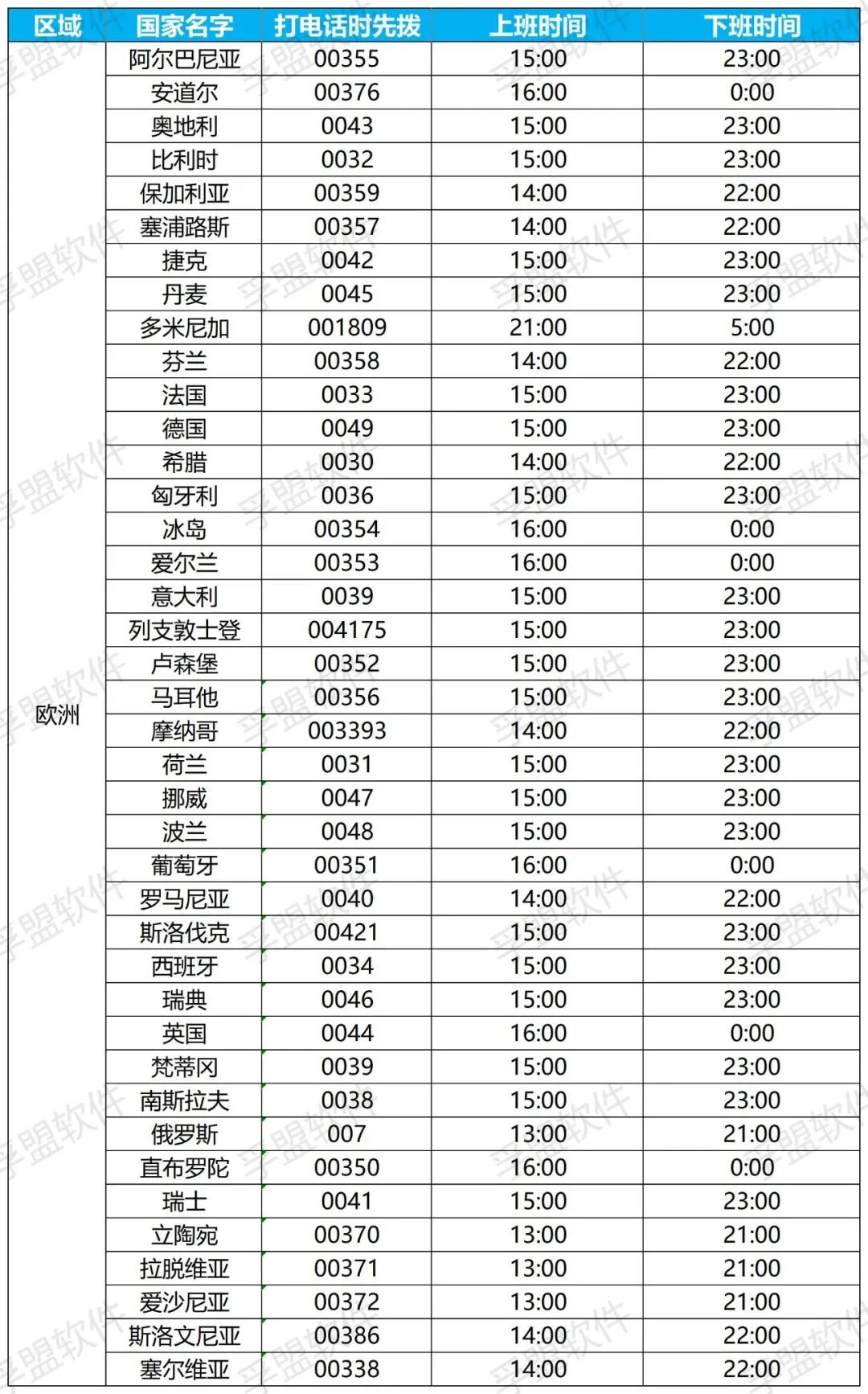 外贸订单一般什么时候忙,外贸订单怎样才能看懂