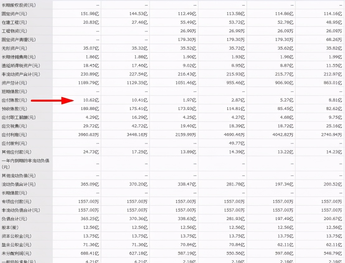 手把手教你看懂财报免费阅读,手把手教你读财报这本书怎样