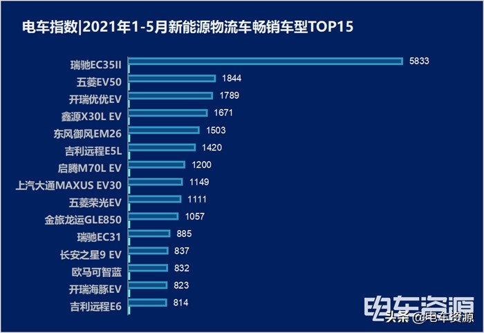上汽大通ev30新能源物流车多少钱,上汽大通ev30空间宽敞续航里程高