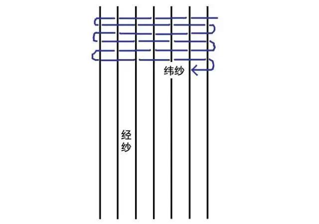 如何挑选适合保暖的床品套装,床品整顿推荐
