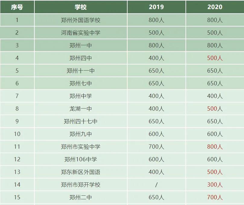 郑州北龙湖配套学校,郑州北龙湖学校最新规划