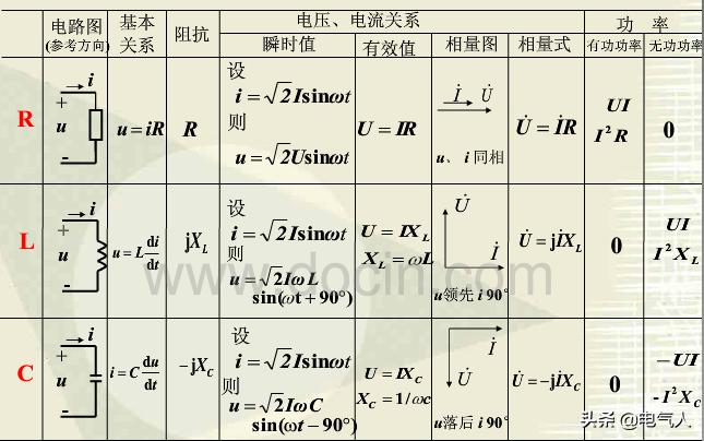 电压跟电流的关系,掌握电压电流知识