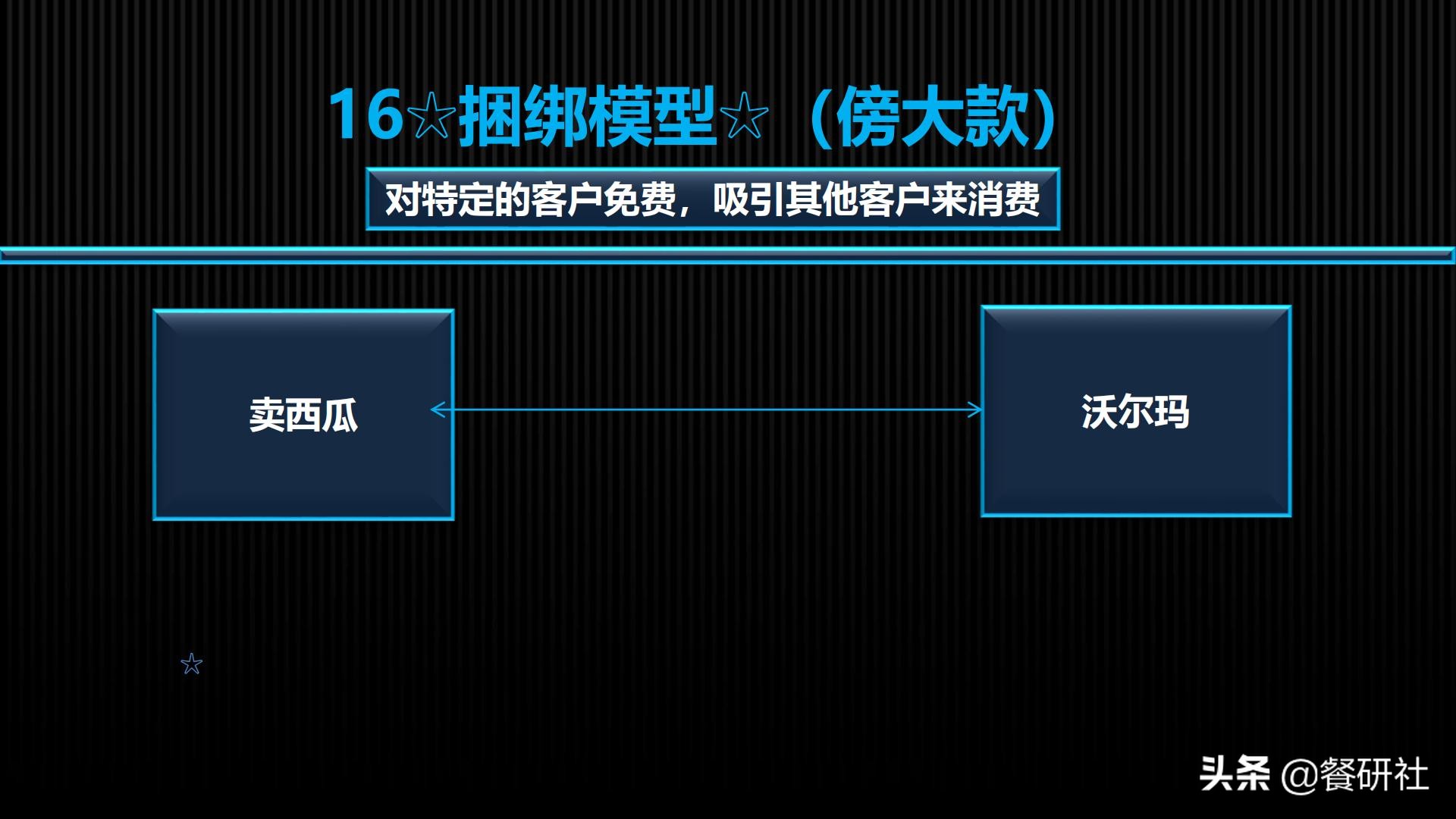 实用营销模型,营销模型60个模型汇总