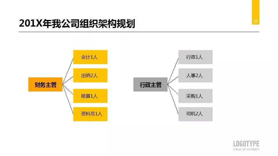 学校办公室工作总结及计划,办公室人员个人工作总结及计划