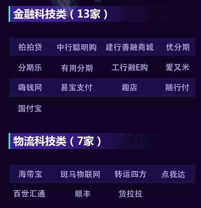 2018年列入“曝光台”百家电商平台盘点