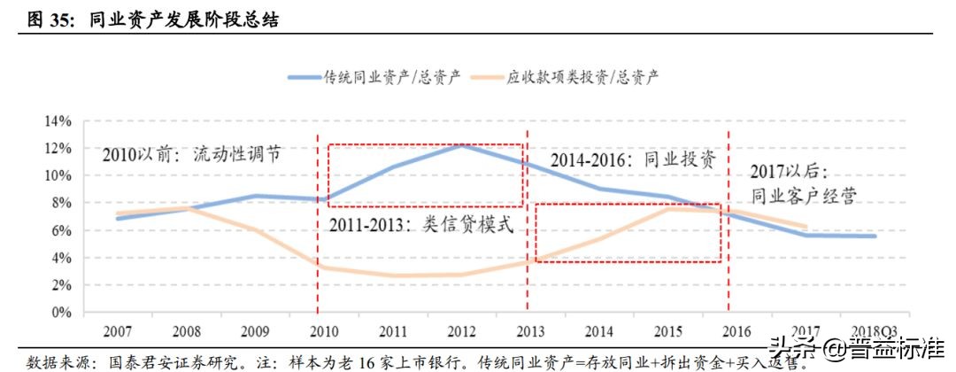 一文看懂银行的同业业务,一文看懂金融术语