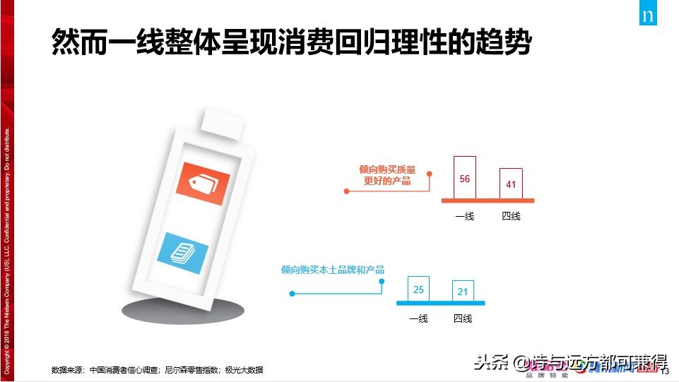 中国消费者到底该怎么样 (中国消费者的现状)