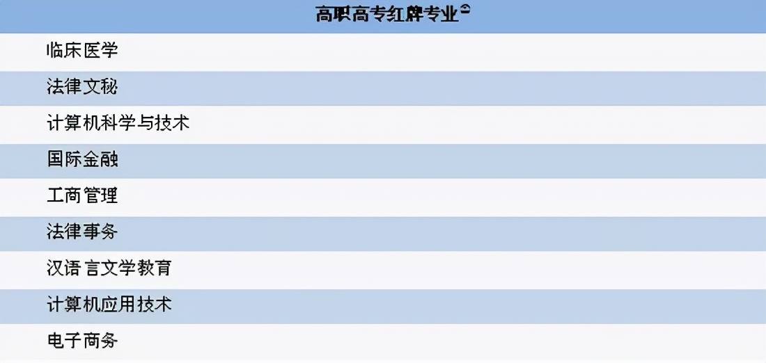 高职高专中专区别,高职和高专哪个更容易专升本成功