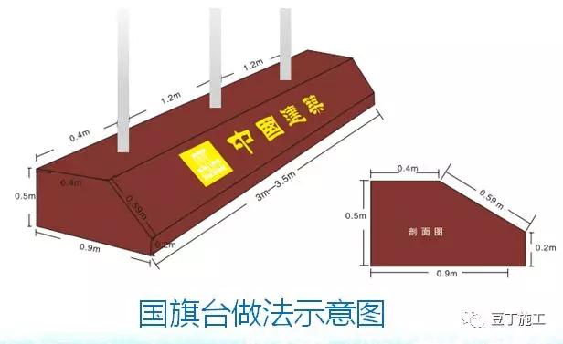 中建临时设施,中建施工现场标准化