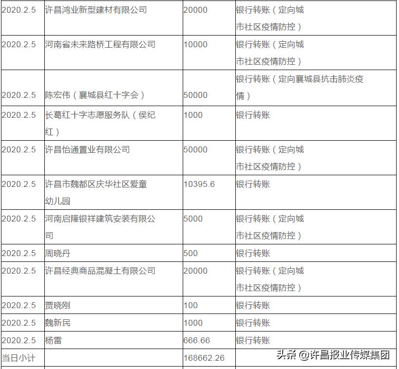阜阳市红十字会接受社会捐赠公告,许昌红十字会最新消息