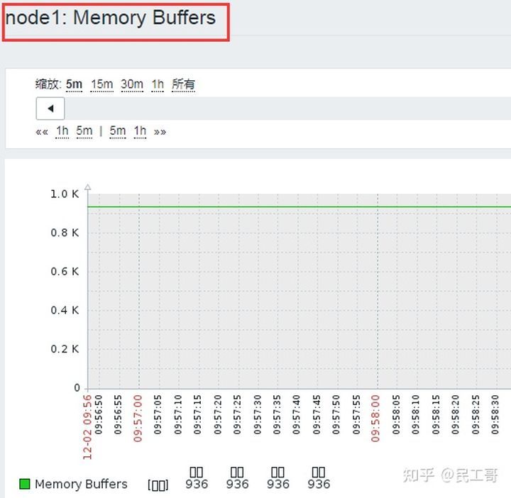 zabbix监控数据分析,zabbix企业监控实战