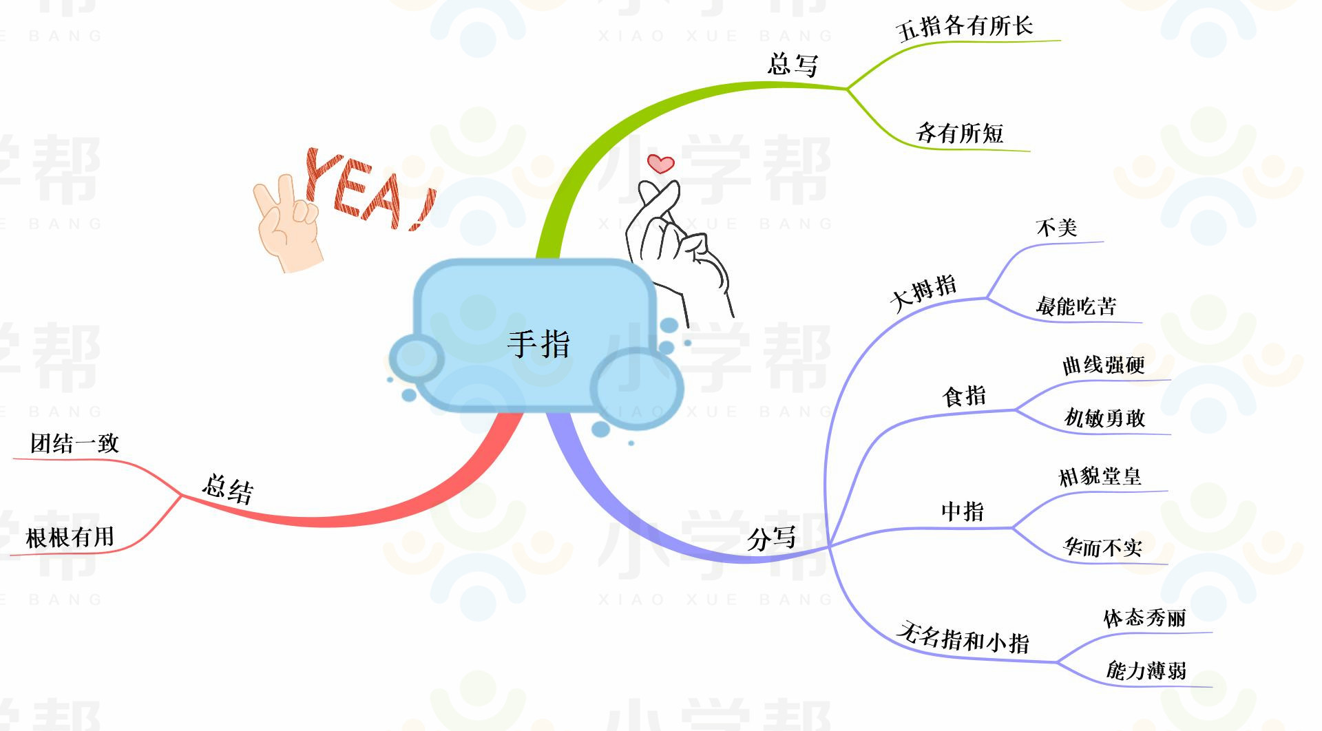 新部编版小学六年级语文思维导图,部编版1-6年级语文上册思维导图