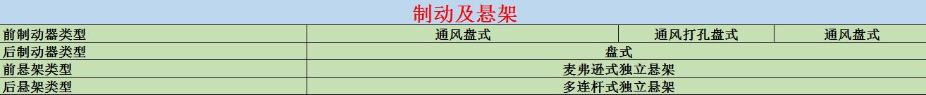 姣斾簹杩眽ev2022閰嶇疆,姣斾簹杩眽dm-i閰嶇疆閫夊瀷