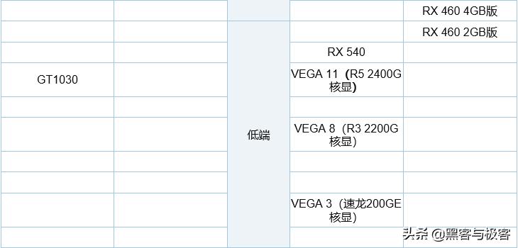 英伟达显卡和amd显卡型号天梯图,amd显卡英特尔显卡天梯图
