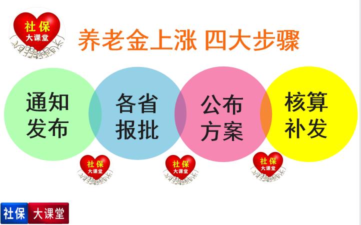 上海养老金补发标准今天公布了吗,上海养老金补发怎么只发一个月