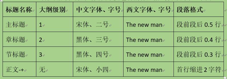 做标签的常用word技巧,word100个常用技巧